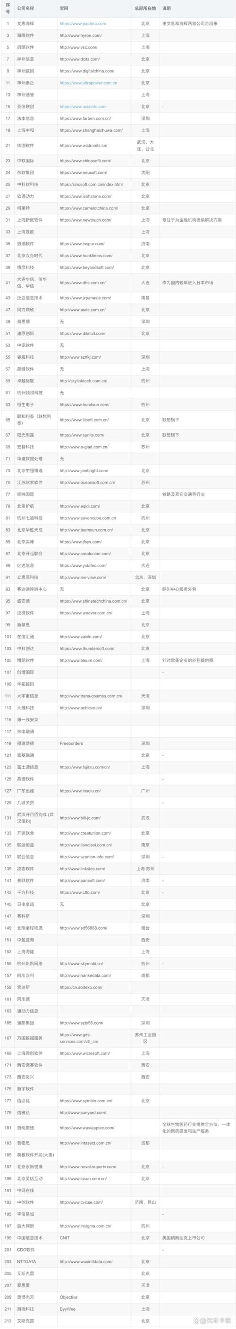 如何选购杭州软件开发服务？